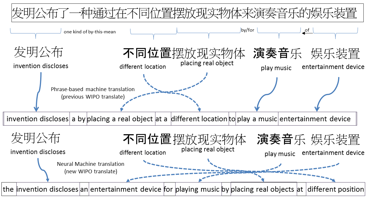 wipo_translate_pr799