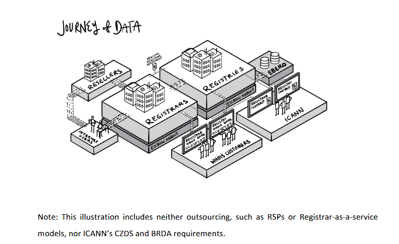 Journey of data _ from the eco Playbook