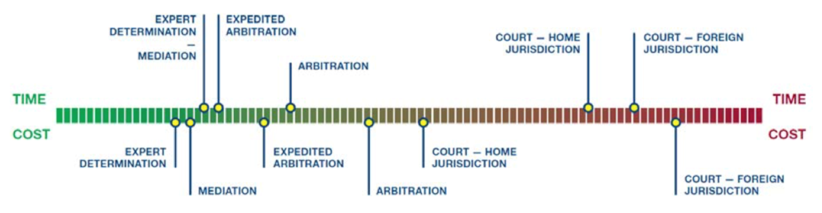 Updated WIPO Guide On Alternative Dispute Resolution A Tool For IP Offices
